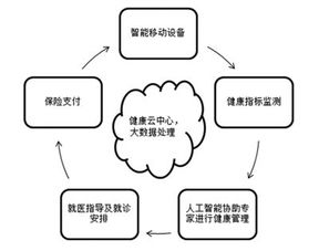 智能軟件驅動商業健康保險產品創新藍圖