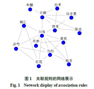 基于數據挖掘技術的中醫藥治療高同型半胱氨酸血癥組方配伍規律研究